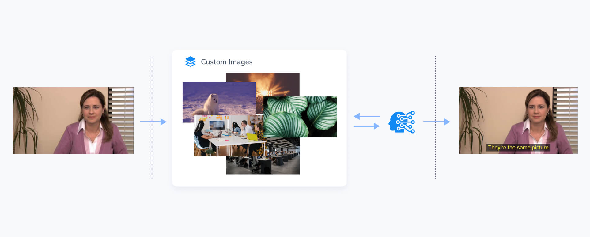 Search Custom Image Libraries with New Image Similarity Models