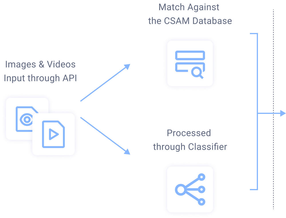 thorn-model-steps-md